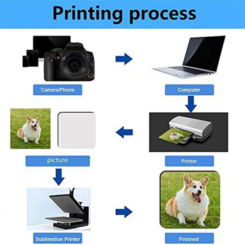 BHBL 12 stuks Sublimatie Vierk - Coaster Sublimation Blank recensie en prijs